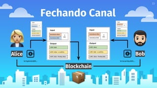 23
Fechando Canal
Blockchain
Alice Bob
bc1qpkm0c685l… bc1acae1dqc665l….
 