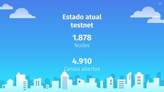 Estado atual
testnet
29
1.878
Nodes
4.910
Canais abertos
 
