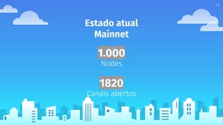 Estado atual
Mainnet
31
1.000
Nodes
1820
Canais abertos
 