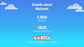 1.000
Nodes
1820
Canais abertos
32
Estado atual
Mainnet
4.4 BTCs
~ 40 mil dólares na rede
 