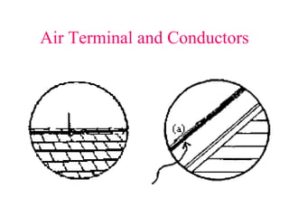 Air Terminal and Conductors                                         