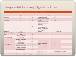 Lightning protection 1 by ambuj mishra | PPTX