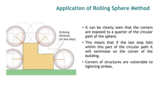 Lightning Protection Systems in Buildings | PPTX
