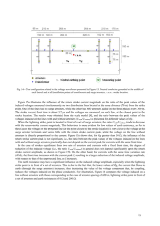 Fig. 14 – Test configuration related to the voltage waveforms presented in Figure 13. Neutral conductor grounded at the middle of
each lateral and at all installation points of transformers and surge arresters; r.s.m.: stroke location.
Figure 15a illustrates the influence of the return stroke current magnitude on the ratio of the peak values of the
induced voltages measured simultaneously on two distribution lines located at the same distance (70 m) from the strike
point. One of the lines has no surge arresters, while the other has MO arresters added on the three phases every 300 m.
The stroke current front time is about 3.2 µs and the voltages are measured, on each line, at the closest point to the
stroke location. The results were obtained from the scale model [9], and the ratio between the peak values of the
voltages induced on the lines with and without arresters (Uwith/Uwithout) is presented for different values of Rg.
When the lightning strike point is located in front of a set of surge arresters, the ratio Uwith/Uwithout tends to decrease
with the return-stroke current magnitude. This behaviour is more evident for low values of earth resistance, as for in
these cases the voltage on the protected line (at the point closest to the stroke location) is very close to the voltage at the
surge arrester terminals and varies little with the return stroke current peak, while the voltage on the line without
arresters is directly proportional to the current. Figure 15a shows that, for Rg greater than 50 Ω, the influence of the
return stroke current peak is not significant, i.e., the ratio between the peak values of the voltages induced on the lines
with and without surge arresters practically does not depend on the current peak for currents with the same front time.
In the case of strokes equidistant from two sets of arresters and currents with a fixed front time, the degree of
reduction of the induced voltage (i.e., the ratio Uwith/Uwithout) in general does not depend significantly upon the return
stroke current amplitude, as shown in Figure 15b. On the other hand, for currents with the same time variation rate
(dI/dt), the front time increases with the current peak I, resulting in a larger reduction of the induced voltage amplitude,
with respect to that of the unprotected line, as I increases.
The earth resistance may have a significant influence on the induced voltage amplitude, especially when the lightning
strike point is in front of a set of arresters. This is due to the fact that, for lower values of Rg, the current that flows to
earth (through the surge arresters) increases, thus increasing the value of the voltage component that, by coupling,
reduces the voltages induced on the phase conductors. For illustration, Figure 16 compares the voltage induced on a
line without arresters with those corresponding to the case of arrester spacing of 600 m, lightning strike point in front of
a set of arresters and earth resistances of 0 Ω and 200 Ω.
13
 