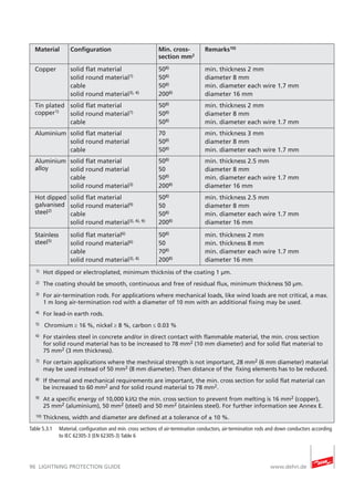 Lightning protection guide e | PDF