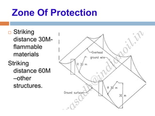 Zone Of Protection
 Striking
distance 30M-
flammable
materials
Striking
distance 60M
–other
structures.
 