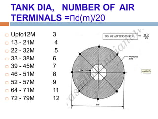 TANK DIA, NUMBER OF AIR
TERMINALS =Πd(m)/20
 Upto12M 3
 13 - 21M 4
 22 - 32M 5
 33 - 38M 6
 39 - 45M 7
 46 - 51M 8
 52 - 57M 9
 64 - 71M 11
 72 - 79M 12
 