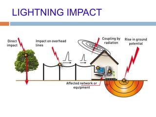 LIGHTNING IMPACT
 
