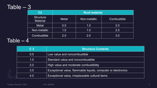 Lightning Protection System.pptx