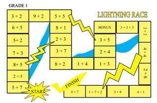 Lightning race for Grade 1 and 2 (Math Activity)