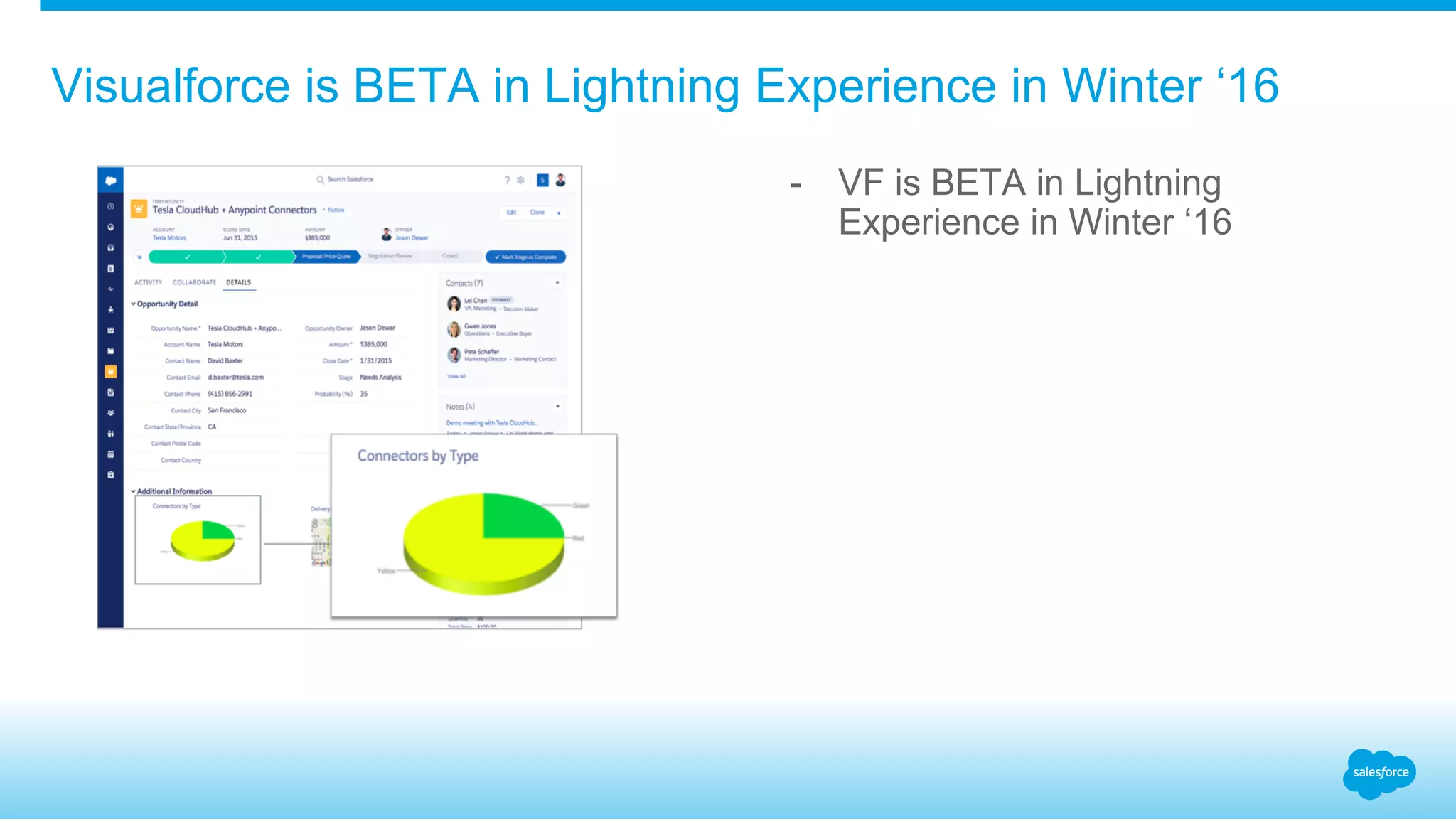 Lightning Design System
Salesforce
 