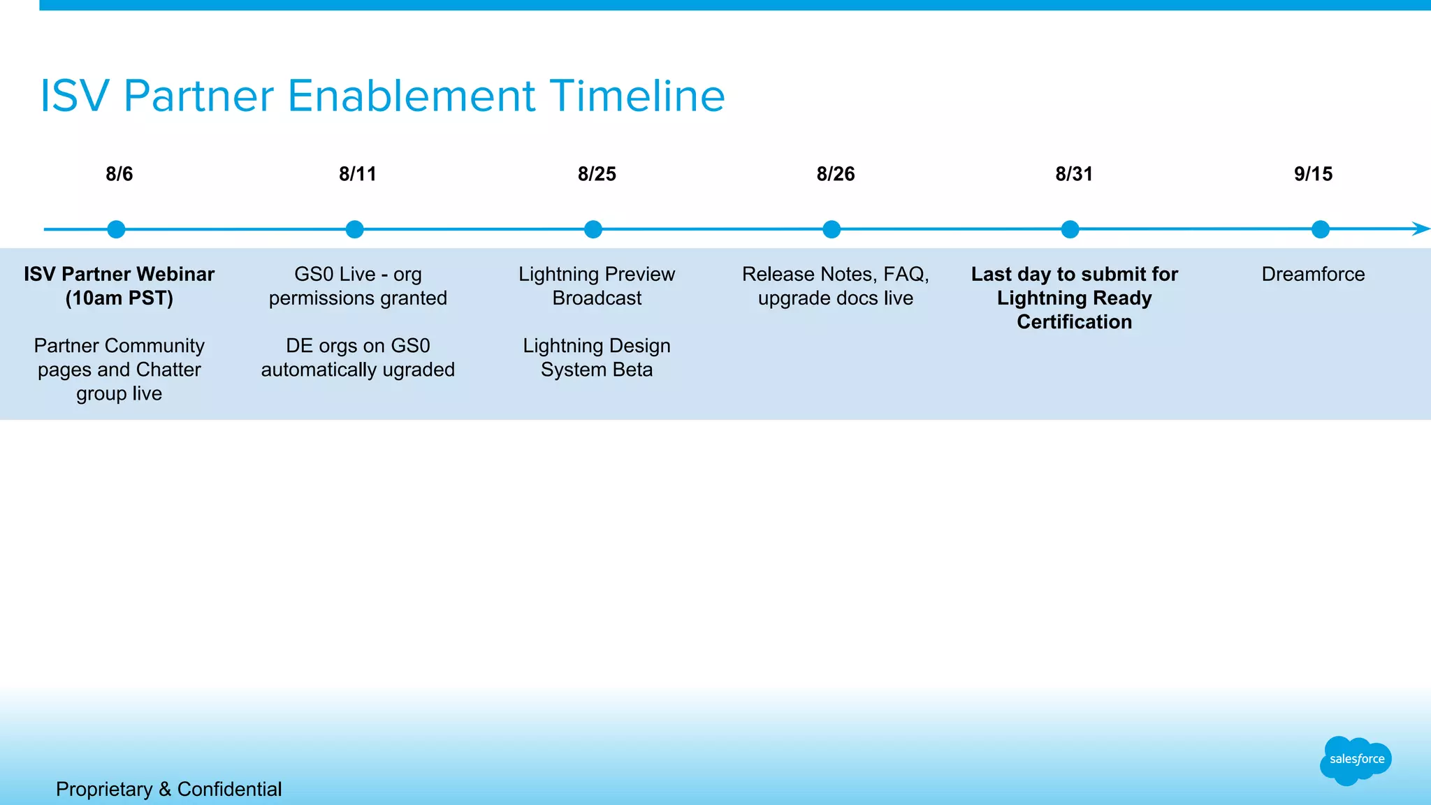 Visualforce is BETA in Lightning Experience in Winter ‘16
- VF is BETA in Lightning
Experience in Winter ‘16
 