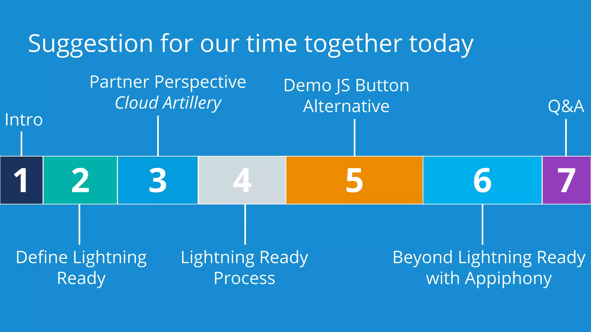Suggestion for our time together today
1 2 3 5 6 7
Intro
Define Lightning
Ready
Partner Perspective
Cloud Artillery Q&A
4
Lightning Ready
Process
Demo JS Button
Alternative
Beyond Lightning Ready
with Appiphony
 