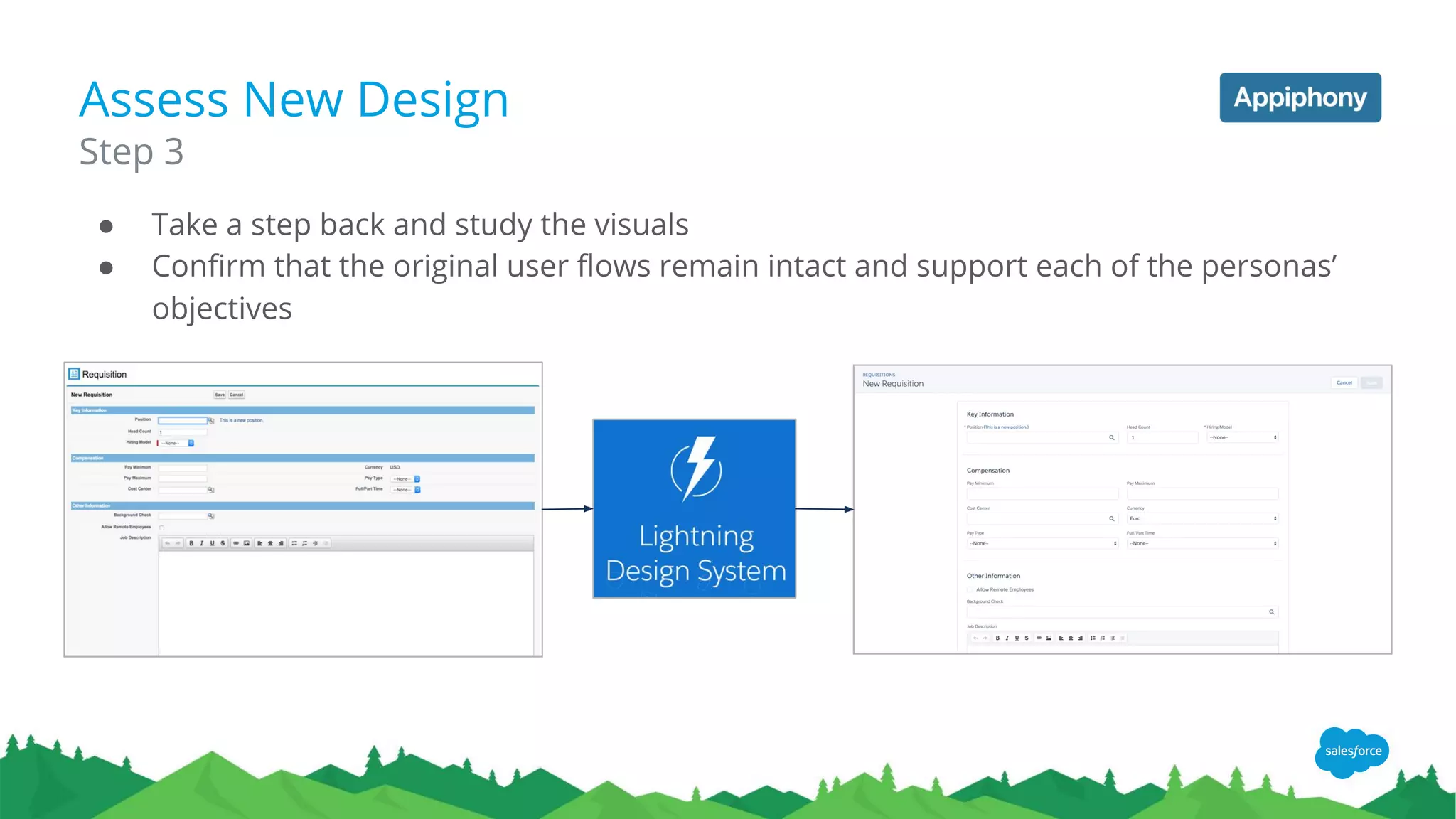 Assess New Design
● Take a step back and study the visuals
● Confirm that the original user flows remain intact and support each of the personas’
objectives
Step 3
 