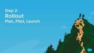 Step 2:
Rollout
Plan, Pilot, Launch
 