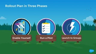 Rollout Plan in Three Phases
Run a PilotEnable Yourself Launch to Groups
 