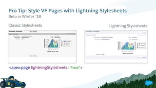 Pro Tip: Style VF Pages with Lightning Stylesheets
Beta in Winter ‘18
Classic Stylesheets
<apex:page lightningStylesheets="true">
Lightning Stylesheets
 
