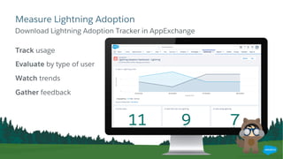 Measure Lightning Adoption
Download Lightning Adoption Tracker in AppExchange
Track usage
Evaluate by type of user
Watch trends
Gather feedback
 