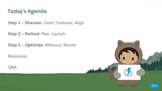 Today’s Agenda
Step 1 – Discover: Learn, Evaluate, Align
Step 2 – Rollout: Plan, Launch
Step 3 – Optimize: Measure, Iterate
Resources
Q&A
 