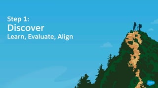 Step 1:
Discover
Learn, Evaluate, Align
 