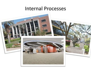 Assessment Answers Questions About…Libraries’ UsersInternal ProcessesLarger Academic Community