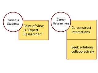 CareerResearchers