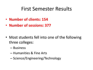 Racer Writing CenterThe Writing Center is designed for one-on-one consultation.Only 3-4 consultants at any time.