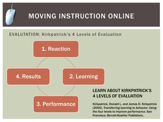 DESIGN Create ABCD learning objectivesA=audienceB=behaviorC=conditionD=degreeMoving Instruction OnlineEXAMPLE OBJECTIVE:Given access to PubMed and a topic, the learner will be able to find at least three articles for their lab report. 