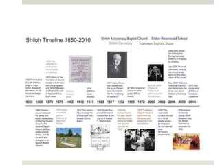 Community-based Design