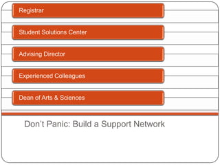 Adventures in Academic AdvisingLisa LapointeReference and Instruction LibrarianFlorida Southern Collegellapointe@flsouthern.edu