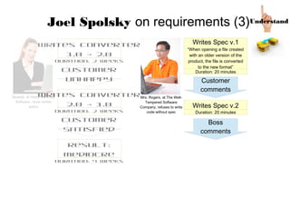 Joel Spolsky on requirements (3)
Speedy, at Hasty Bananas
Software, never writes
specs
Mrs. Rogers, at The Well-
Tempered Software
Company, refuses to write
code without spec
Understand
Writes Converter
1.0 → 2.0
Duration: 2 weeks
Customer
Unhappy
Writes Converter
2.0 → 1.0
Duration: 2 weeks
Customer
Satisfied
Result:
Mediocre
Duration: 4 weeks
Writes Converter
1.0 → 2.0
Customer
comments
Writes Spec v.1
“When opening a file created
with an older version of the
product, the file is converted
to the new format”
Duration: 20 minutes
Boss
comments
Writes Spec v.2
Duration: 20 minutes
 