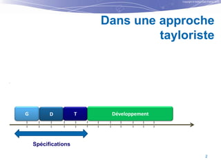 Copyright © Institut Lean France 2012

Dans une approche
tayloriste

G

D

T

Développement

Spécifications
2

 