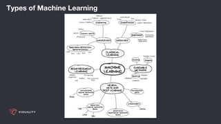 Types of Machine Learning
 