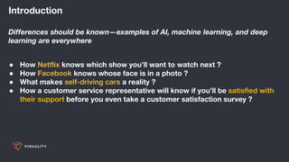 Introduction
Differences should be known—examples of AI, machine learning, and deep
learning are everywhere
● How Netflix knows which show you’ll want to watch next ?
● How Facebook knows whose face is in a photo ?
● What makes self-driving cars a reality ?
● How a customer service representative will know if you’ll be satisfied with
their support before you even take a customer satisfaction survey ?
 