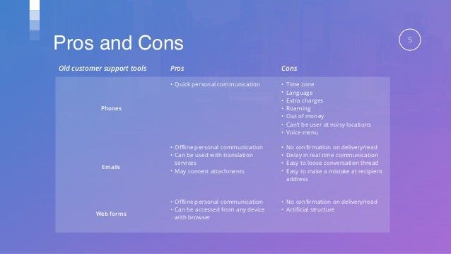 Lightning Talk 4 A Friend In Need Is A Friend Indeed By Maxim Gurkin