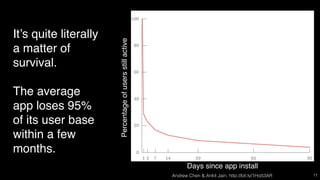 It’s quite literally
a matter of
survival.
The average
app loses 95%
of its user base
within a few
months.
11Andrew Chen &...
