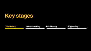 Orientating
 Demonstrating
 Facilitating
 Supporting
Key stages
 