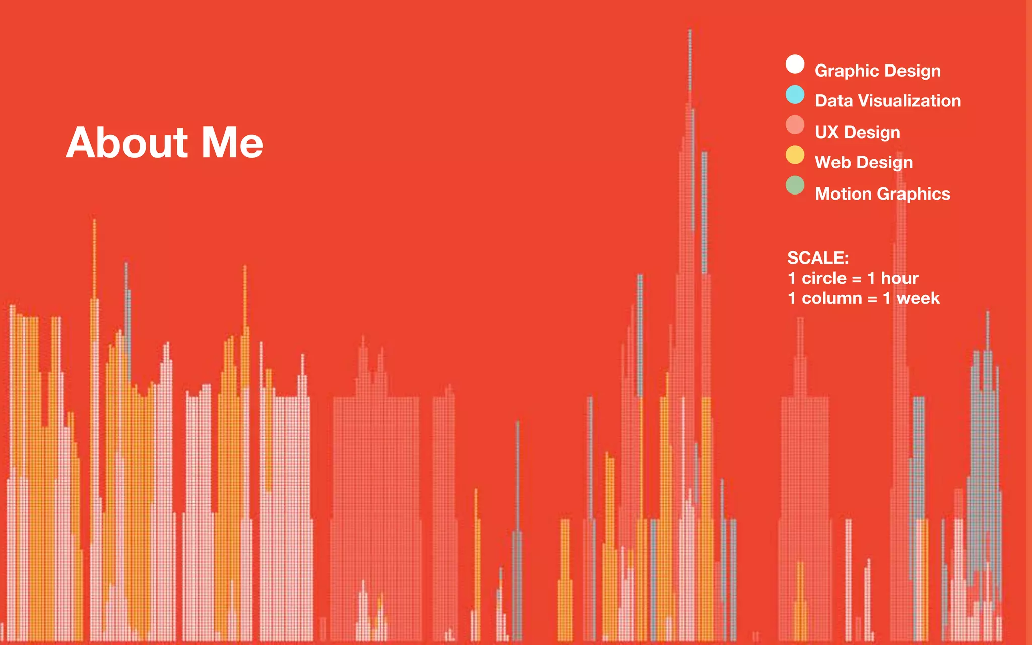 About Me

SCALE:
1 circle = 1 hour
1 column = 1 week
Graphic Design
Data Visualization
UX Design
Web Design
Motion Graphics
 