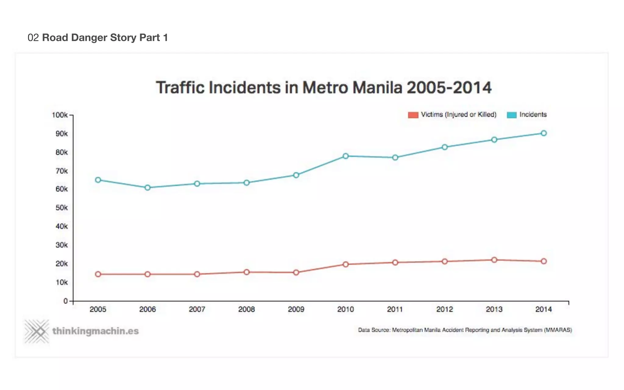 02 Road Danger Story Part 1
 