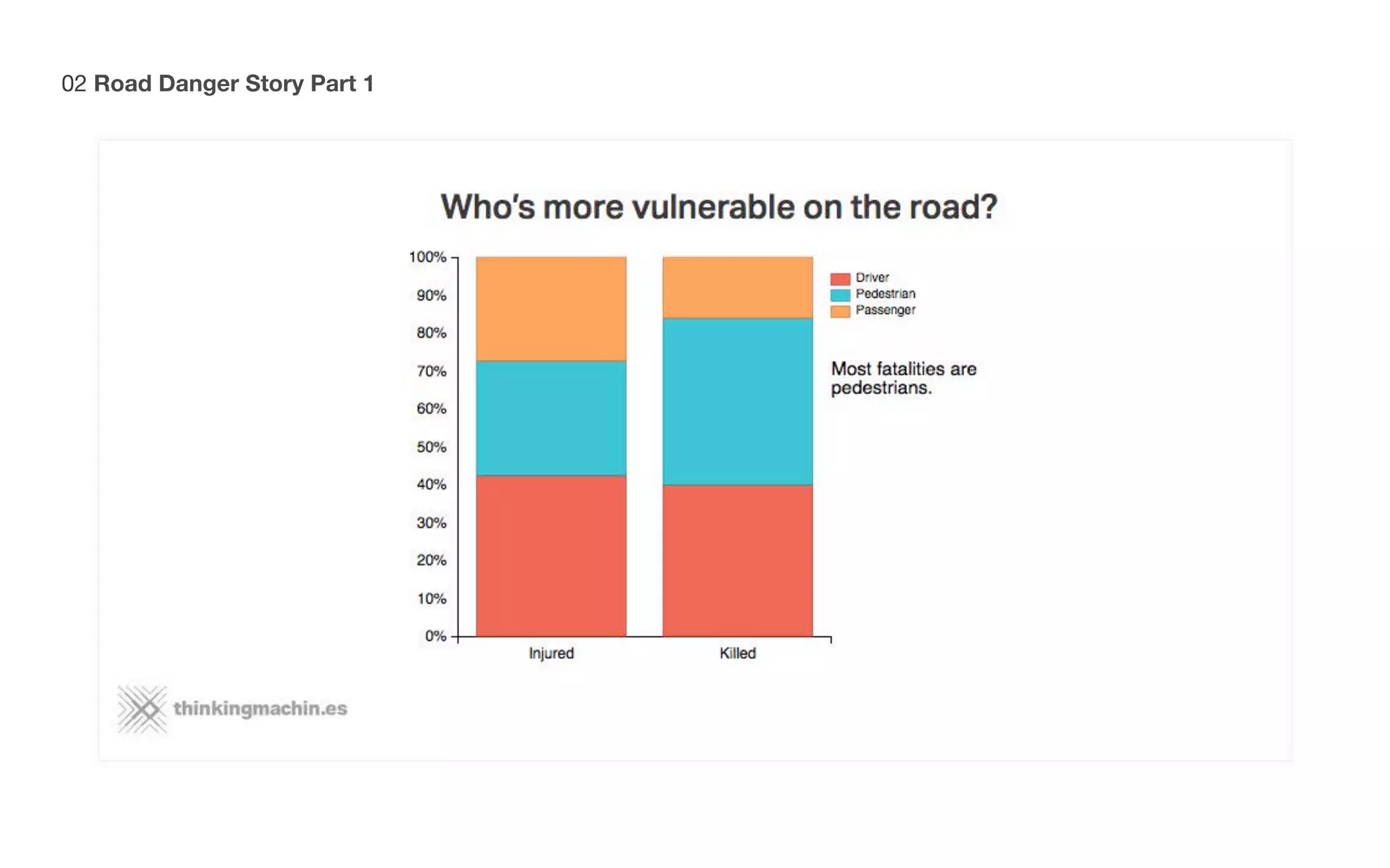 02 Road Danger Story Part 1
 