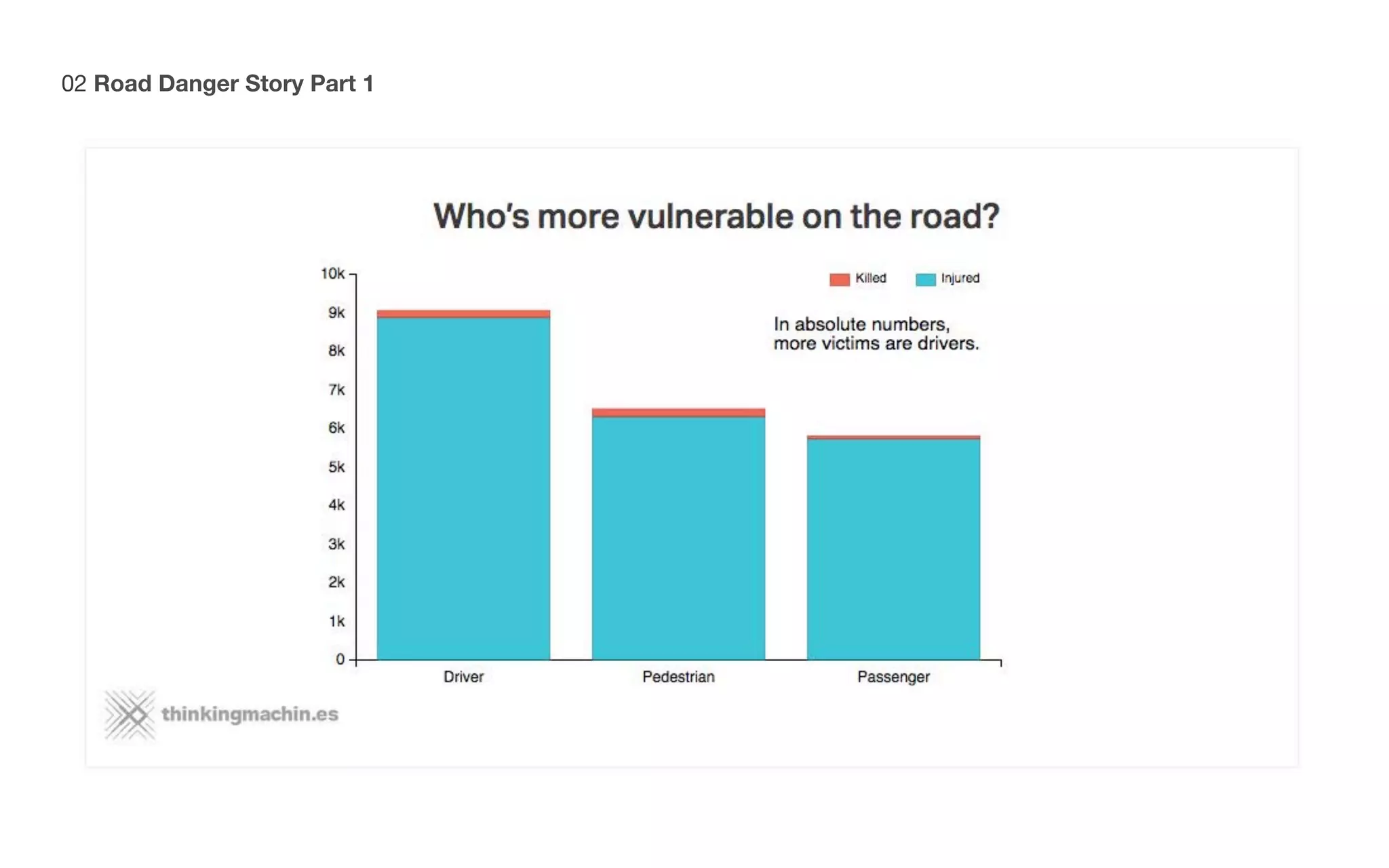 02 Road Danger Story Part 1
 