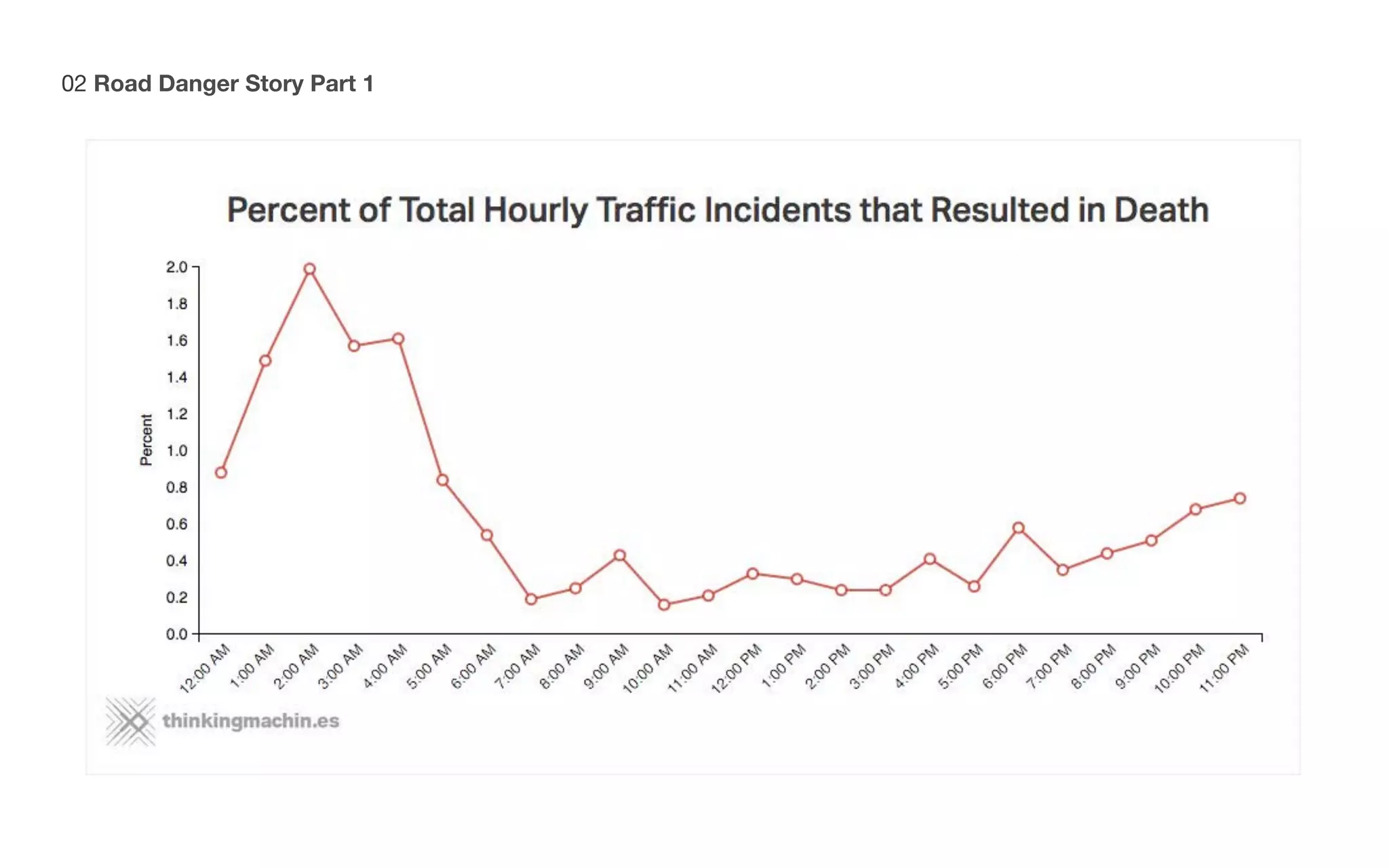 02 Road Danger Story Part 1
 