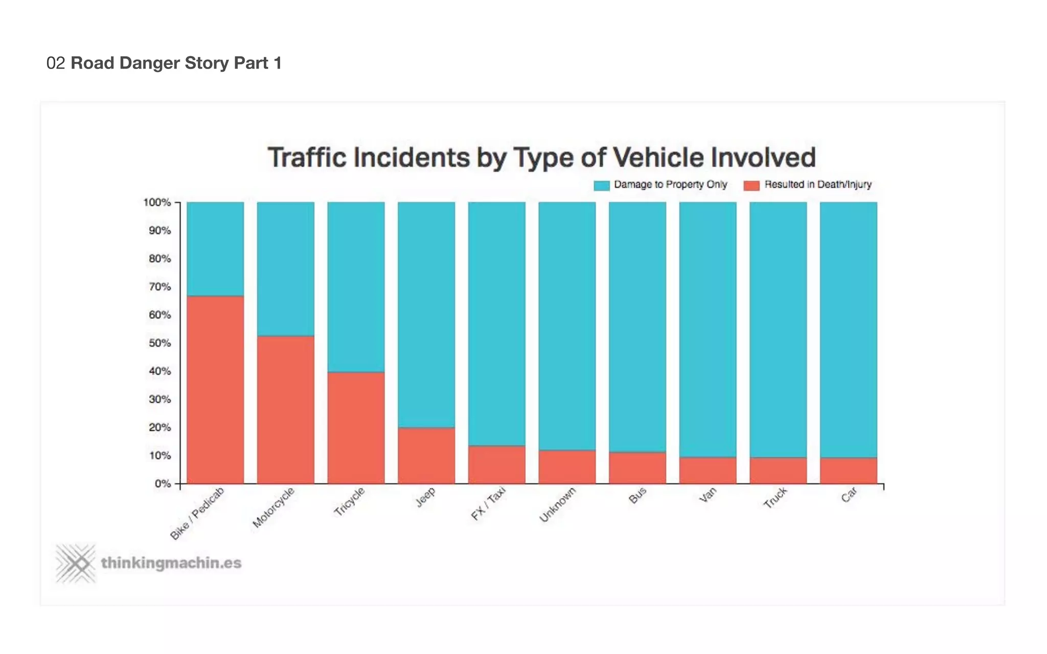 02 Road Danger Story Part 1
 