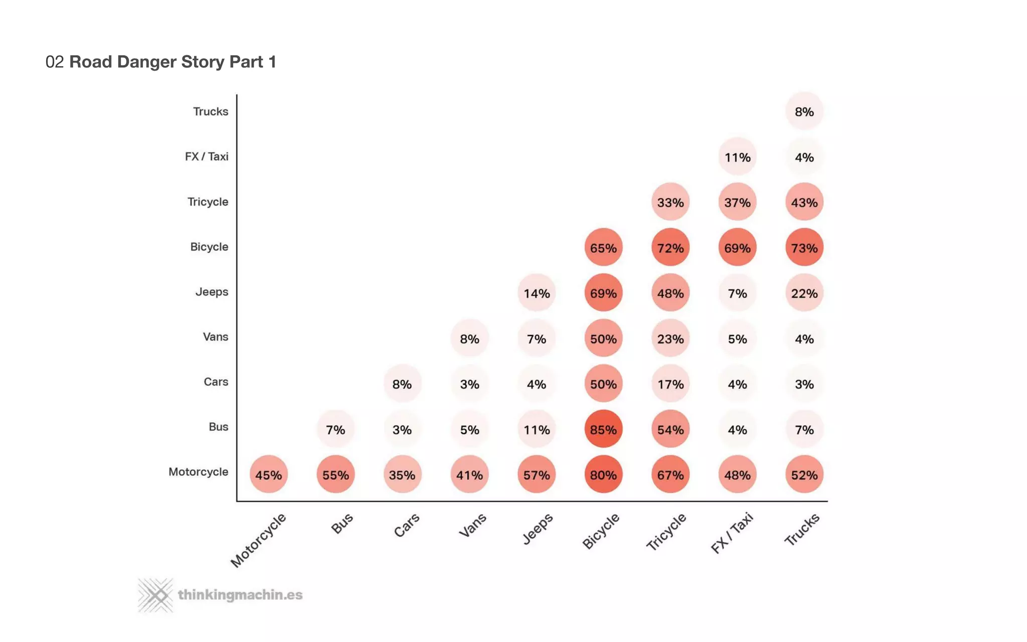 02 Road Danger Story Part 1
 
