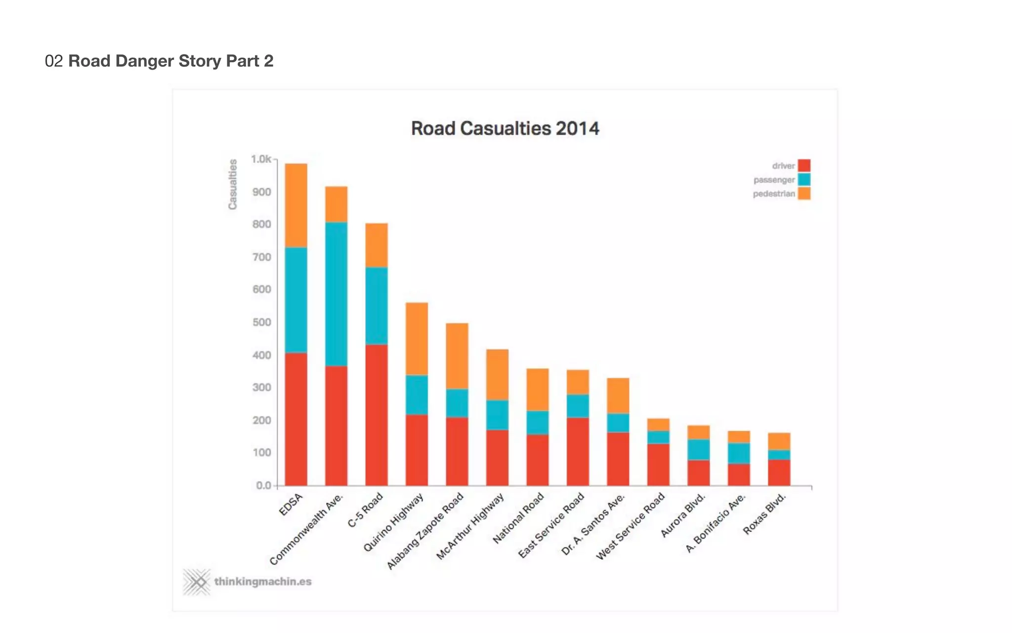02 Road Danger Story Part 2
 