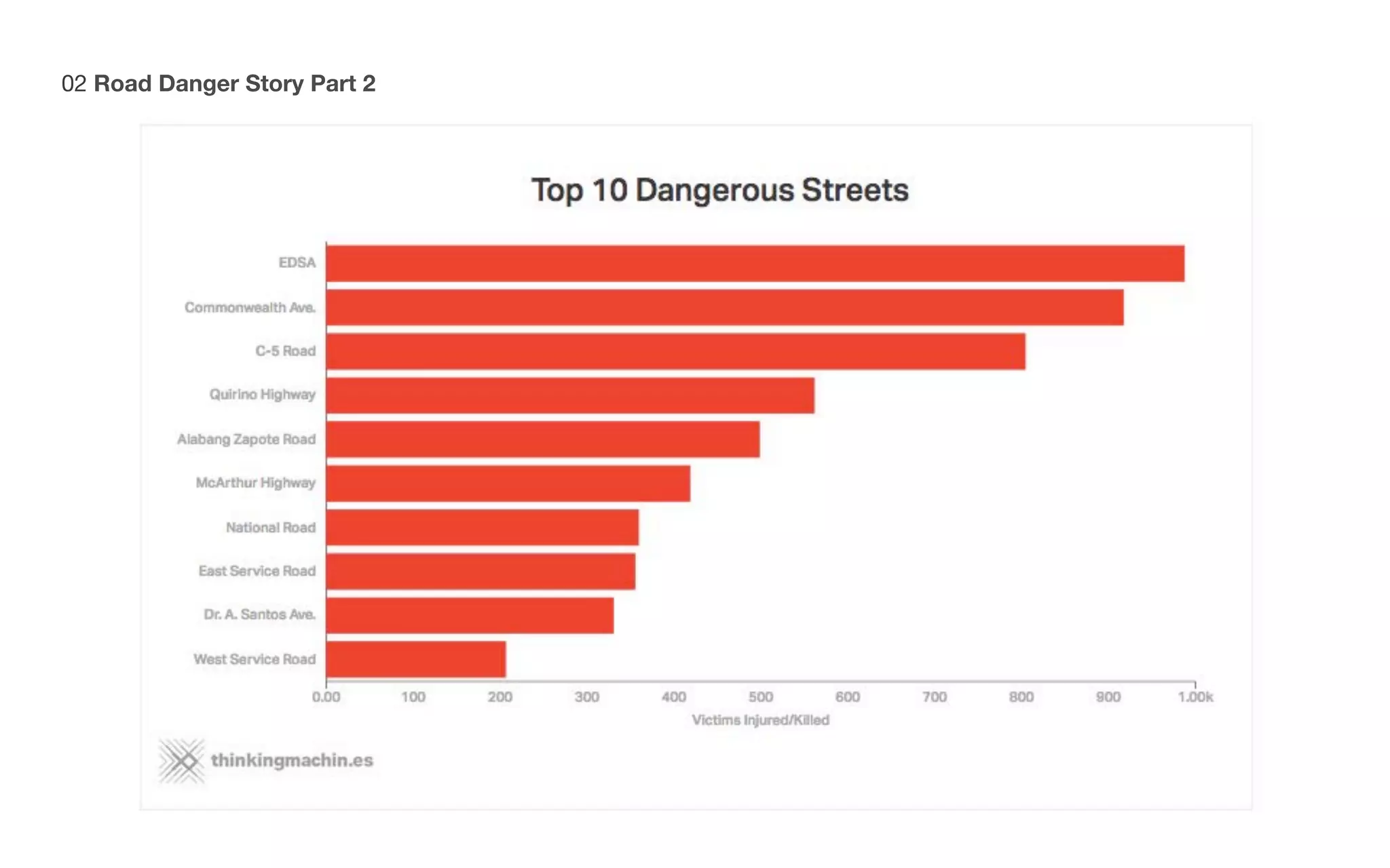 02 Road Danger Story Part 2
 