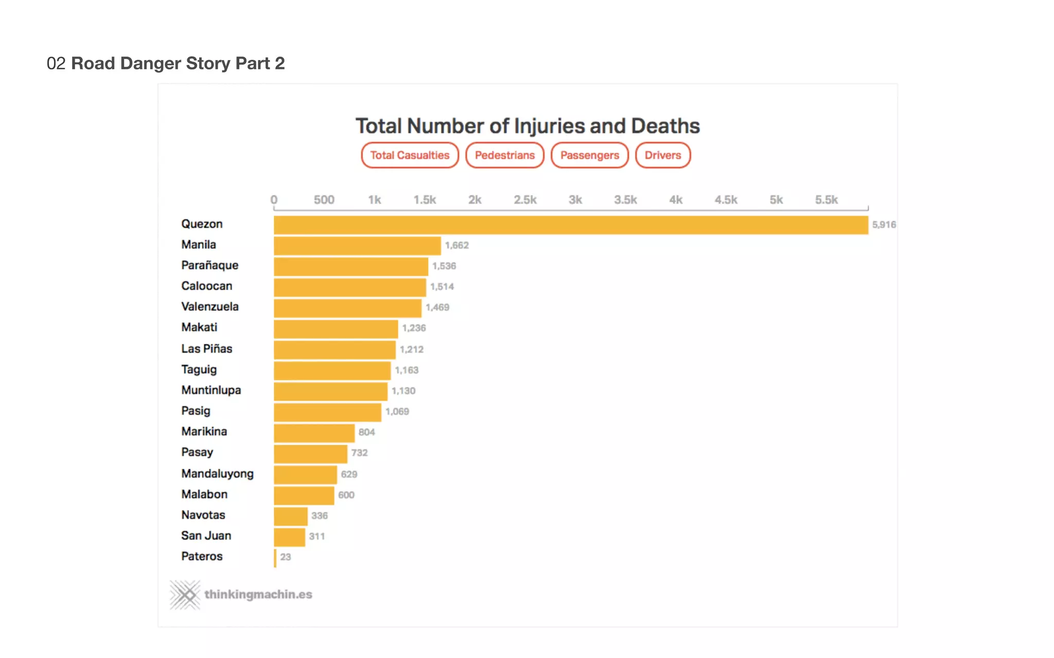 02 Road Danger Story Part 2
 