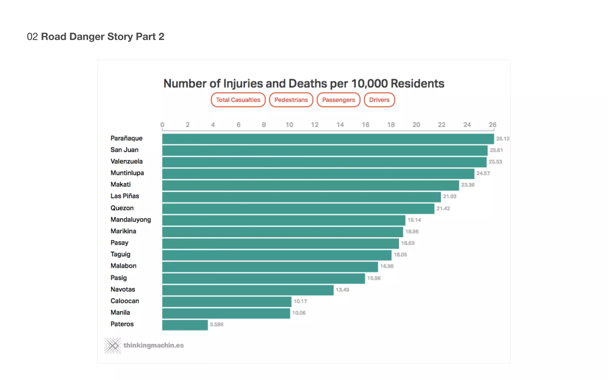 02 Road Danger Story Part 2
 