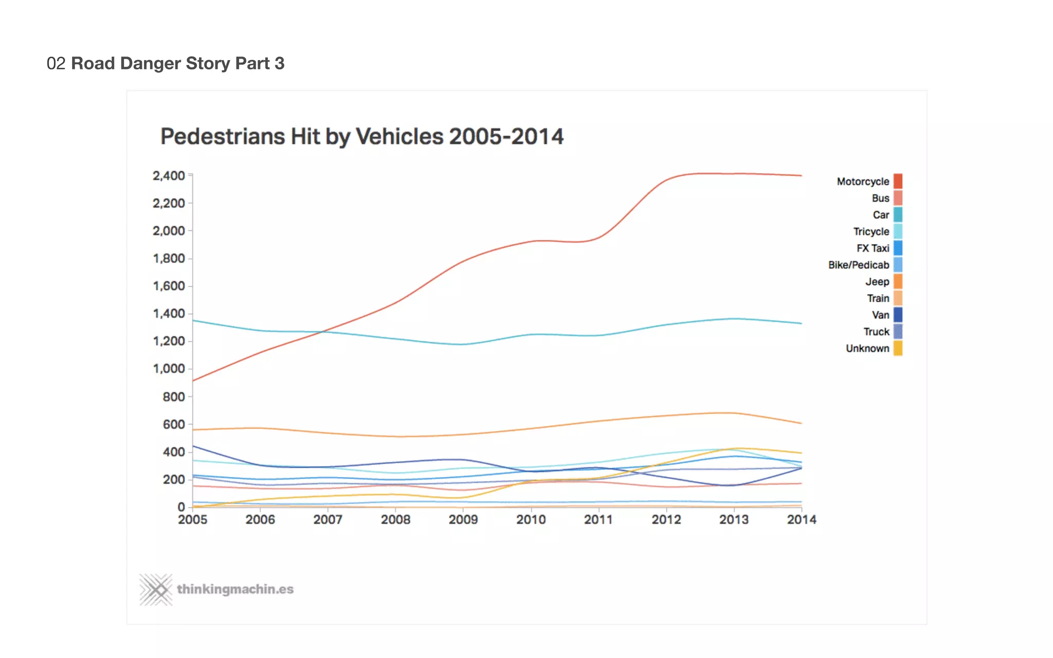 02 Road Danger Story Part 3
 