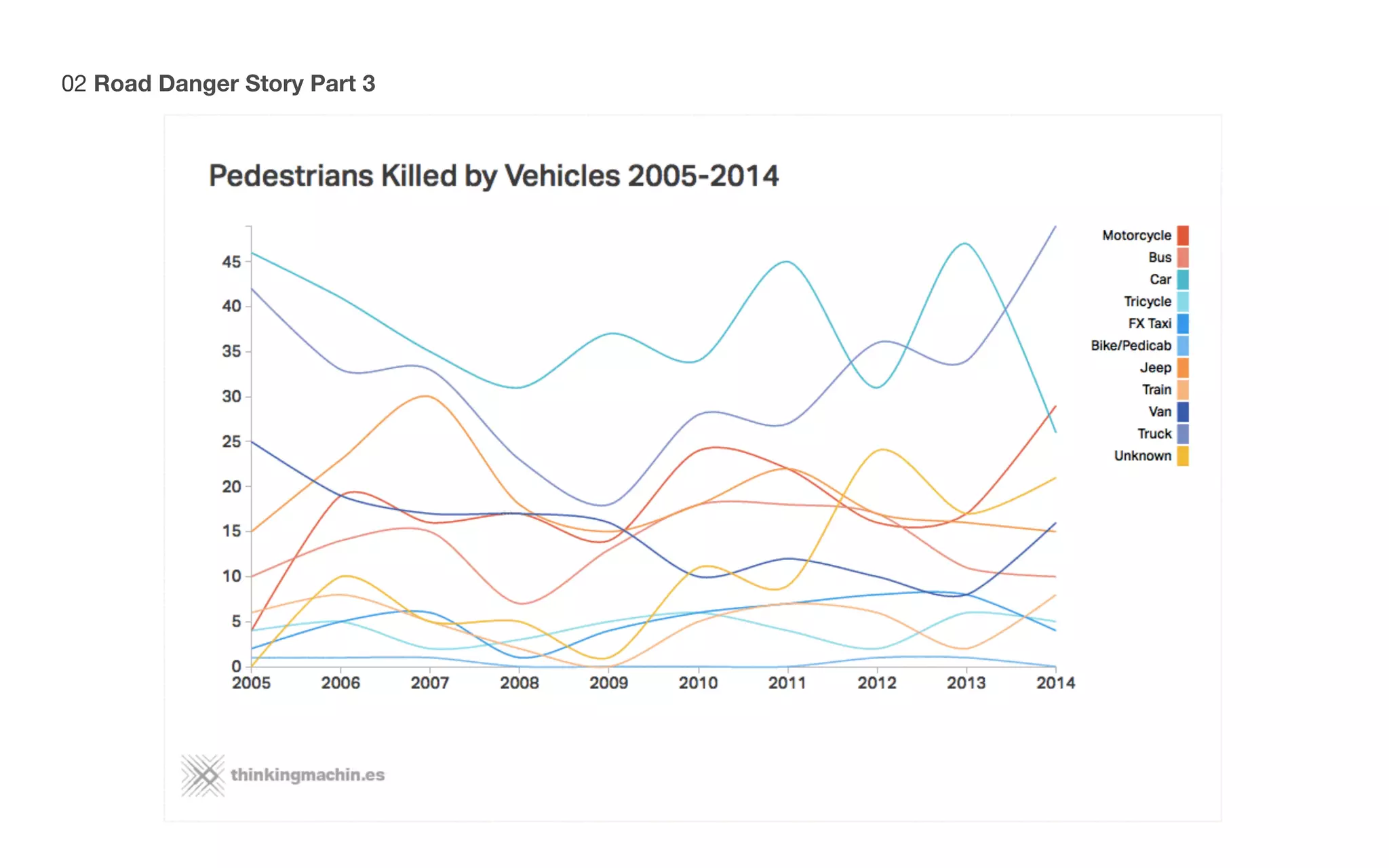 02 Road Danger Story Part 3
 